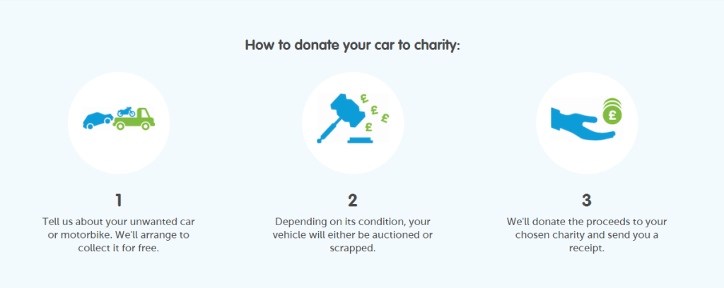 GiveACar: New partner